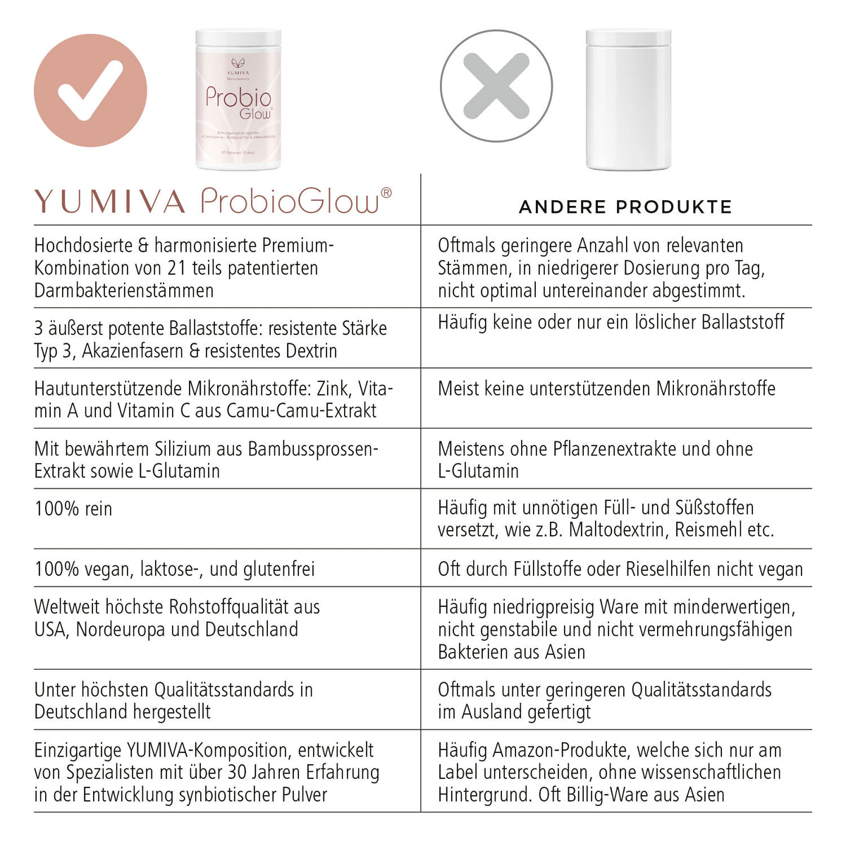 YUMIVA ProbioGlow®: Darmflora-Komplex